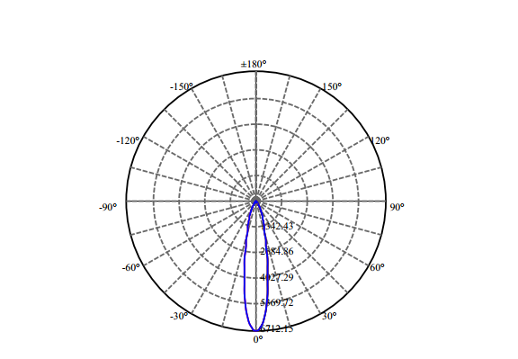 Nata Lighting Company Limited - High Efficiency Reflector